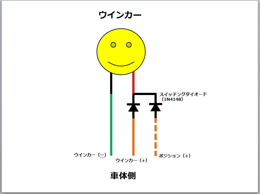 LED_Blinker_Position